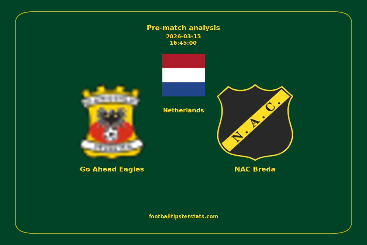 Pre-match analysis: Go Ahead Eagles vs NAC Breda on 2026-03-15